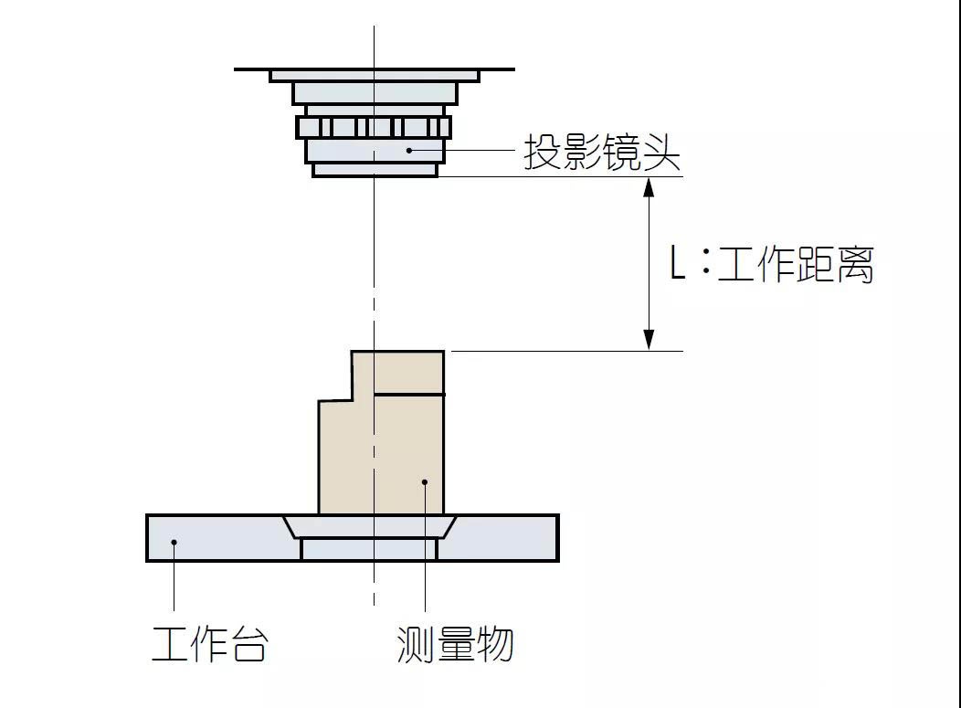 影像投影儀的工作原理