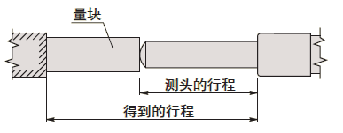 測(cè)微頭如何選型？