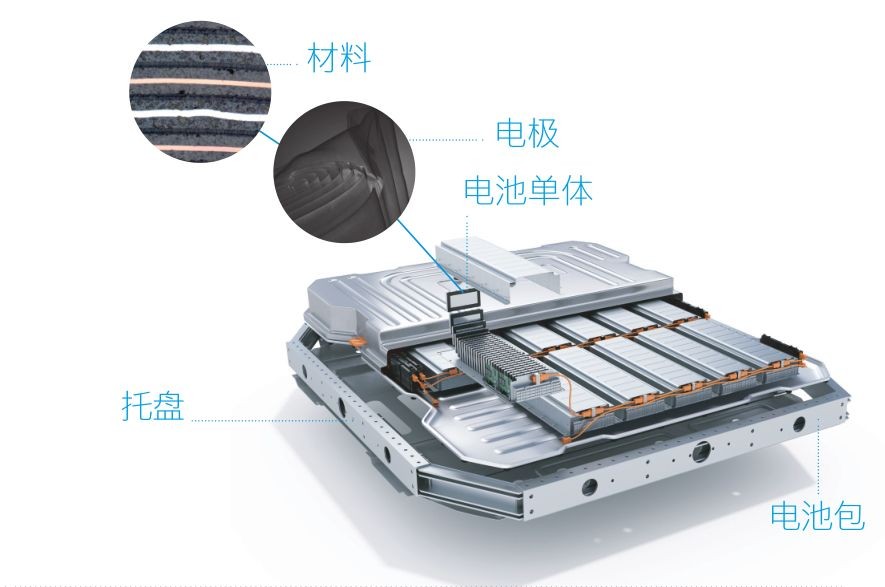 蔡司三坐標測量機、光學(xué)顯微鏡、電子顯微鏡、X射線顯微鏡及工業(yè)CT新能源汽車解決方案