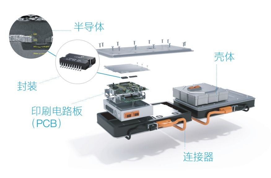 蔡司三坐標測量機、光學(xué)顯微鏡、電子顯微鏡、X射線顯微鏡及工業(yè)CT新能源汽車解決方案