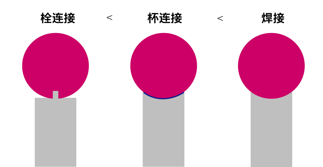 蔡司測(cè)針是這么工作的？測(cè)針的工作原理