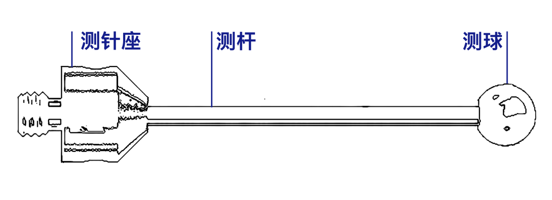 蔡司測(cè)針是這么工作的？測(cè)針的工作原理