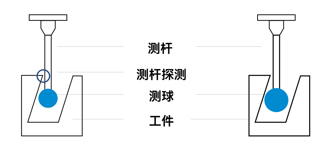 蔡司測(cè)針是這么工作的？測(cè)針的工作原理