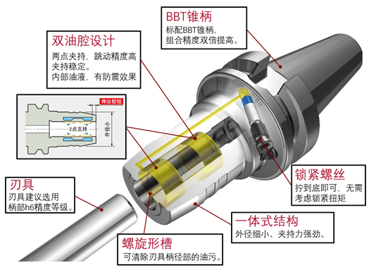 BIG液壓刀柄助力高精密加工