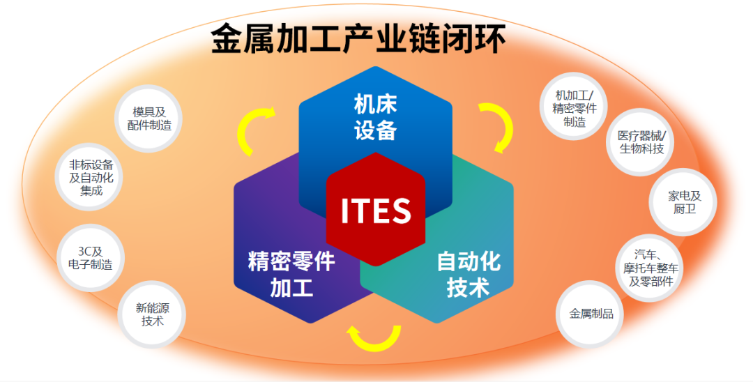 深圳會(huì)展重啟！盛夏六月，共赴機(jī)床工業(yè)首場(chǎng)年度大展