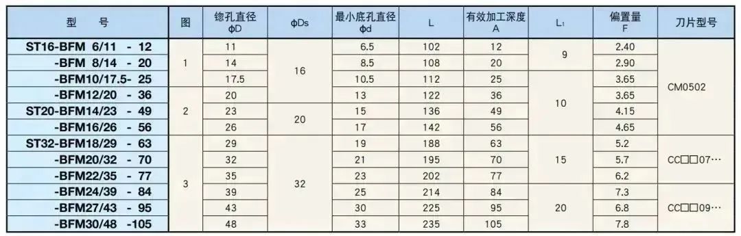 螺紋沉孔及其倒角加工用高效率刀具