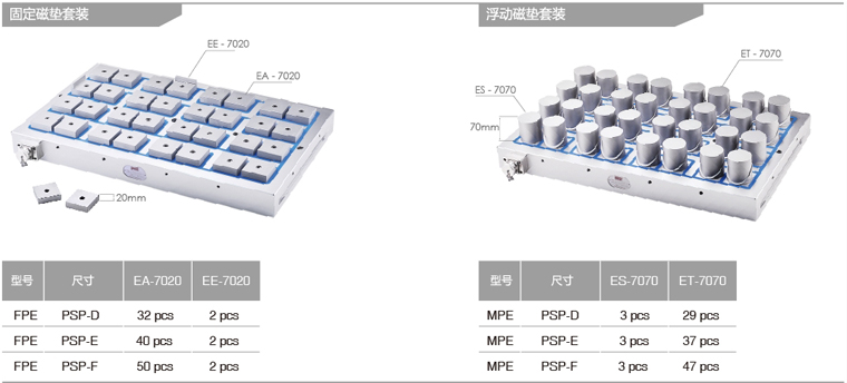 標準密度方形磁極電永磁吸盤